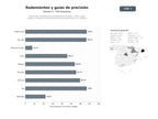 bases de datos del sector Fabricantes y distribuidores de rodamientos de bolas, rodillos, guías lineales y componentes de movimiento de precisión para CNC y robótica