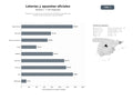 bases de datos del sector Plataformas y puntos de venta oficiales de lotería y apuestas del Estado, venta de décimos y gestión digital