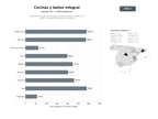 bases de datos del sector Reformas integrales de viviendas, cocinas y baños a medida, con gestión completa de proyecto y acabados