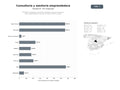 bases de datos del sector Plataforma integral de consultoría, asesoría y recursos educativos para emprendedores y pymes en América Latina y Europa