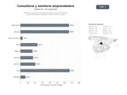 bases de datos del sector Plataforma integral de consultoría, asesoría y recursos educativos para emprendedores y pymes en América Latina y Europa