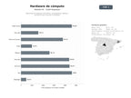 bases de datos del sector Mayoristas de hardware informático, computadoras, laptops y periféricos para usuarios y empresas