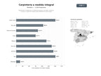 bases de datos del sector Fabricación e instalación a medida de puertas, armarios, ventanas, cocinas y suelos de madera para residencias y obra nueva