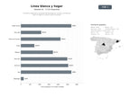 bases de datos del sector Comercio mayorista y minorista de línea blanca, cocinas y accesorios para el hogar en América Latina y Europa