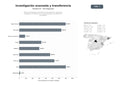 bases de datos del sector Red de investigación avanzada en ciencias físicas, químicas y biológicas con énfasis en IA, nanomateriales y transferencia tecnológica