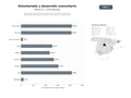 bases de datos del sector Red de ONGs que promueven voluntariado, educación, donaciones y proyectos de desarrollo comunitario a nivel nacional e internacional