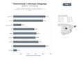 bases de datos del sector Estudios y empresas de interiorismo, reformas integrales y arquitectura residencial y comercial con enfoque en decoración y home staging