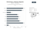 bases de datos del sector Estudios y empresas de interiorismo, reformas integrales y arquitectura residencial y comercial con enfoque en decoración y home staging