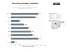 bases de datos del sector Productores y distribuidores globales de neumáticos para automóviles, camiones, agrícolas y aplicaciones industriales, incluyendo recauchutado y soluciones digitales