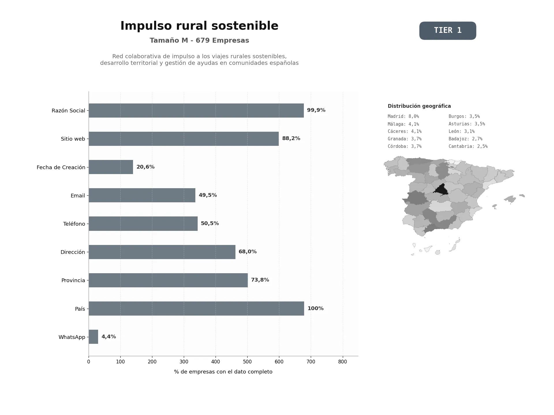 bases de datos del sector Red colaborativa de impulso a los viajes rurales sostenibles, desarrollo territorial y gestión de ayudas en comunidades españolas