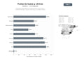 bases de datos del sector Productores y exportadores de frutas de hueso y cítricos frescos, incluyendo melocotón, nectarina, albaricoque y variedades de árbol
