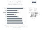 bases de datos del sector Productores y exportadores de frutas de hueso y cítricos frescos, incluyendo melocotón, nectarina, albaricoque y variedades de árbol