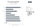 bases de datos del sector Distribución integral de vinos, licores y productos gourmet para hostelería y consumidores