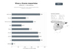 bases de datos del sector Distribución integral de vinos, licores y productos gourmet para hostelería y consumidores