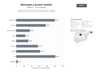 bases de datos del sector Plataforma integral de descarga, licenciamiento y gestión de software de escritorio, acceso remoto y herramientas de edición de documentos