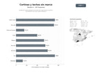 bases de datos del sector Instalación especializada de cortinas de cristal, techos móviles y cerramientos sin marco para exteriores