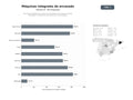bases de datos del sector Proveedores globales de máquinas automáticas de envasado, llenado, etiquetado y dosificación para alimentos y farmacéutica