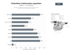 bases de datos del sector Productores y distribuidores de embutidos tradicionales, chorizos, salchichas y jamones artesanales en España