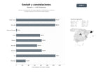 bases de datos del sector Centros y profesionales de terapia Gestalt, constelaciones familiares y trabajo corporal con formación especializada