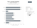 bases de datos del sector Plataforma especializada en venta de entradas y tours guiados exclusivos de la Alhambra y Generalife en Granada