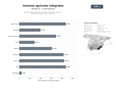 bases de datos del sector Distribuidores de insumos agrícolas: fertilizantes, semillas y fitosanitarios para cultivo y jardinería