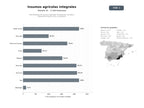 bases de datos del sector Distribuidores de insumos agrícolas: fertilizantes, semillas y fitosanitarios para cultivo y jardinería