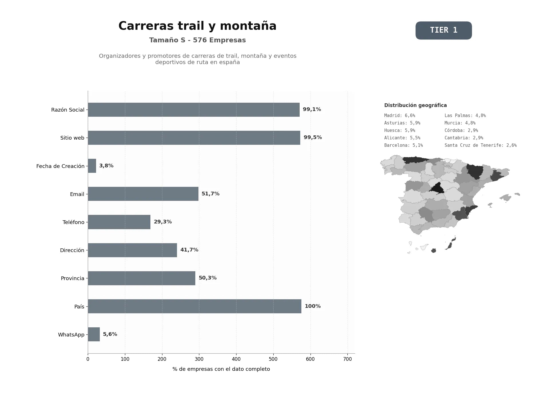 bases de datos del sector Organizadores y promotores de carreras de trail, montaña y eventos deportivos de ruta en España