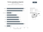 bases de datos del sector Fabricantes, instaladores y mantenedores de puertas automáticas y sistemas de automatización para residencias, comercios e industrias