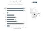 bases de datos del sector Agencias especializadas en inbound marketing, automatización y despliegue de HubSpot para empresas tecnológicas y scale‑ups