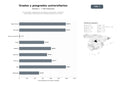 bases de datos del sector Universidades y plataformas que ofrecen licenciaturas, maestrías, doctorados y diplomados en modalidad presencial y en línea