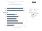 bases de datos del sector Universidades y plataformas que ofrecen licenciaturas, maestrías, doctorados y diplomados en modalidad presencial y en línea