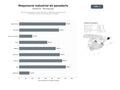 bases de datos del sector Soluciones integrales de automatización y maquinaria para panaderías industriales y producción de productos horneados