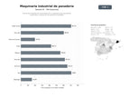 bases de datos del sector Soluciones integrales de automatización y maquinaria para panaderías industriales y producción de productos horneados