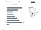 bases de datos del sector Servicios integrales de compraventa, gestión y asesoría para oficinas de farmacia en España