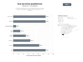 bases de datos del sector Portales institucionales de la Universidad de Cádiz para educación superior, investigación científica, servicios académicos y de extensión