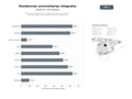 bases de datos del sector Residencias universitarias con alojamiento completo, comedor y programa integral de actividades culturales y deportivas
