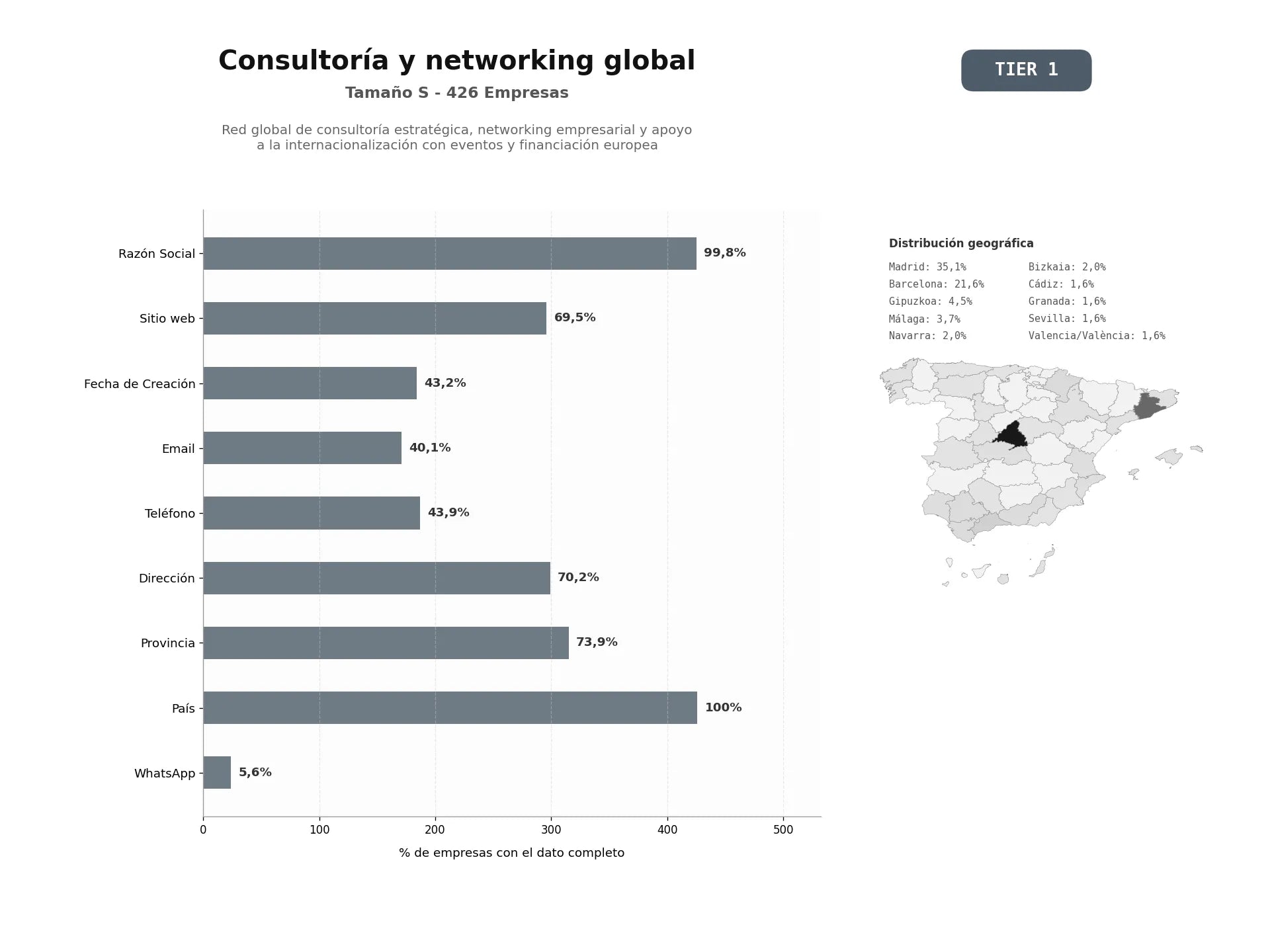 bases de datos del sector Red global de consultoría estratégica, networking empresarial y apoyo a la internacionalización con eventos y financiación europea