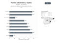 bases de datos del sector Fabricantes y proveedores especializados en puertas industriales, rápidas, seccionales, enrollables y sistemas de acceso para muelles de carga