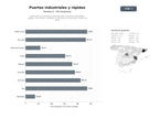 bases de datos del sector Fabricantes y proveedores especializados en puertas industriales, rápidas, seccionales, enrollables y sistemas de acceso para muelles de carga