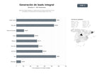 bases de datos del sector Agencias especializadas en generación de leads omnicanal, email marketing y consultoría de marketing digital B2B y B2C