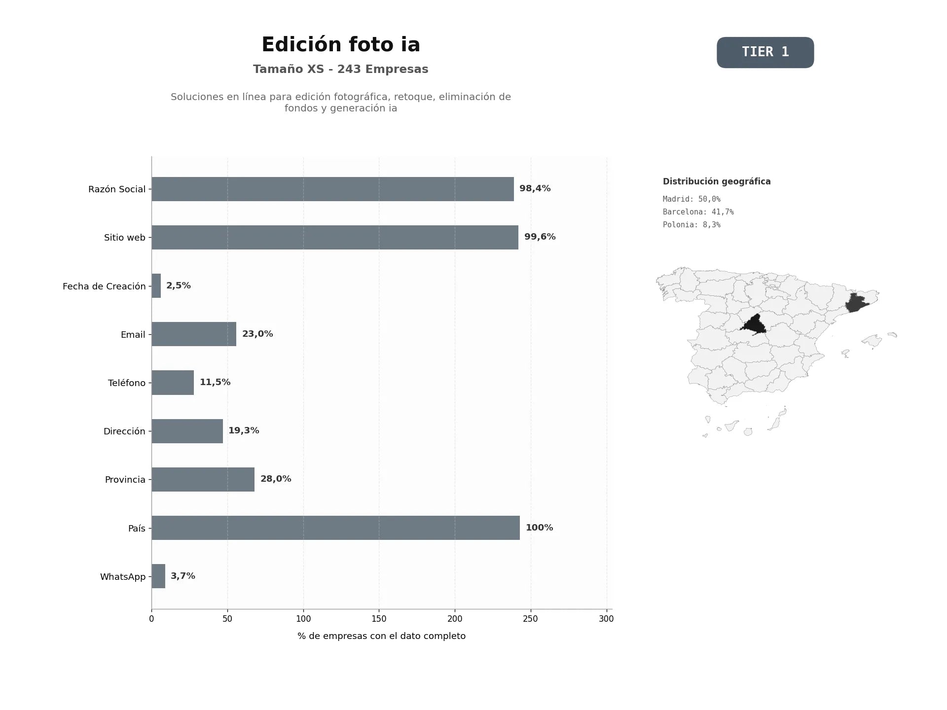 bases de datos del sector Soluciones en línea para edición fotográfica, retoque, eliminación de fondos y generación IA