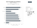 bases de datos del sector Fabricantes y distribuidores de mobiliario y equipos de acero inoxidable a medida para hostelería, restauración e industrias alimentarias