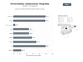 bases de datos del sector Red de universidades colaborativas que ofrecen grados, másteres, doctorados y formación continua en plataformas digitales integradas