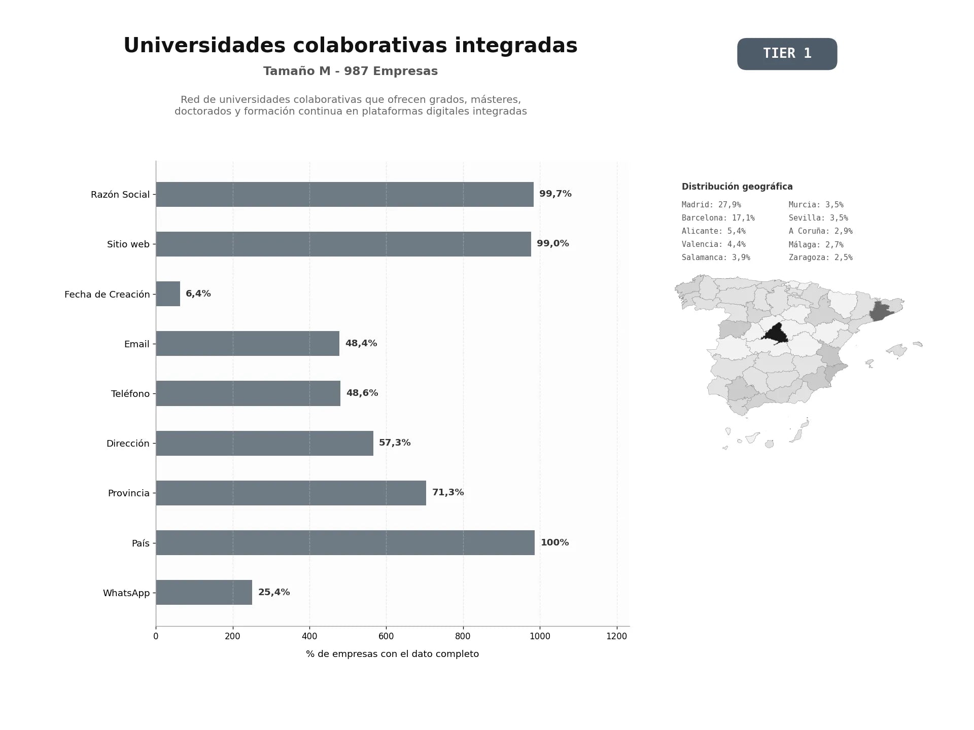 bases de datos del sector Red de universidades colaborativas que ofrecen grados, másteres, doctorados y formación continua en plataformas digitales integradas