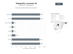 bases de datos del sector Red nacional de ingenieros topográficos especializados en levantamientos, planos catastrales y escaneo láser 3D