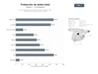 bases de datos del sector Asesoría especializada en protección de datos, auditorías RGPD, delegación DPO y capacitación en privacidad