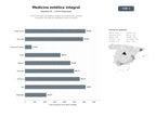 bases de datos del sector Clínicas de medicina estética integral con tratamientos faciales, corporales, quirúrgicos y depilación láser en España