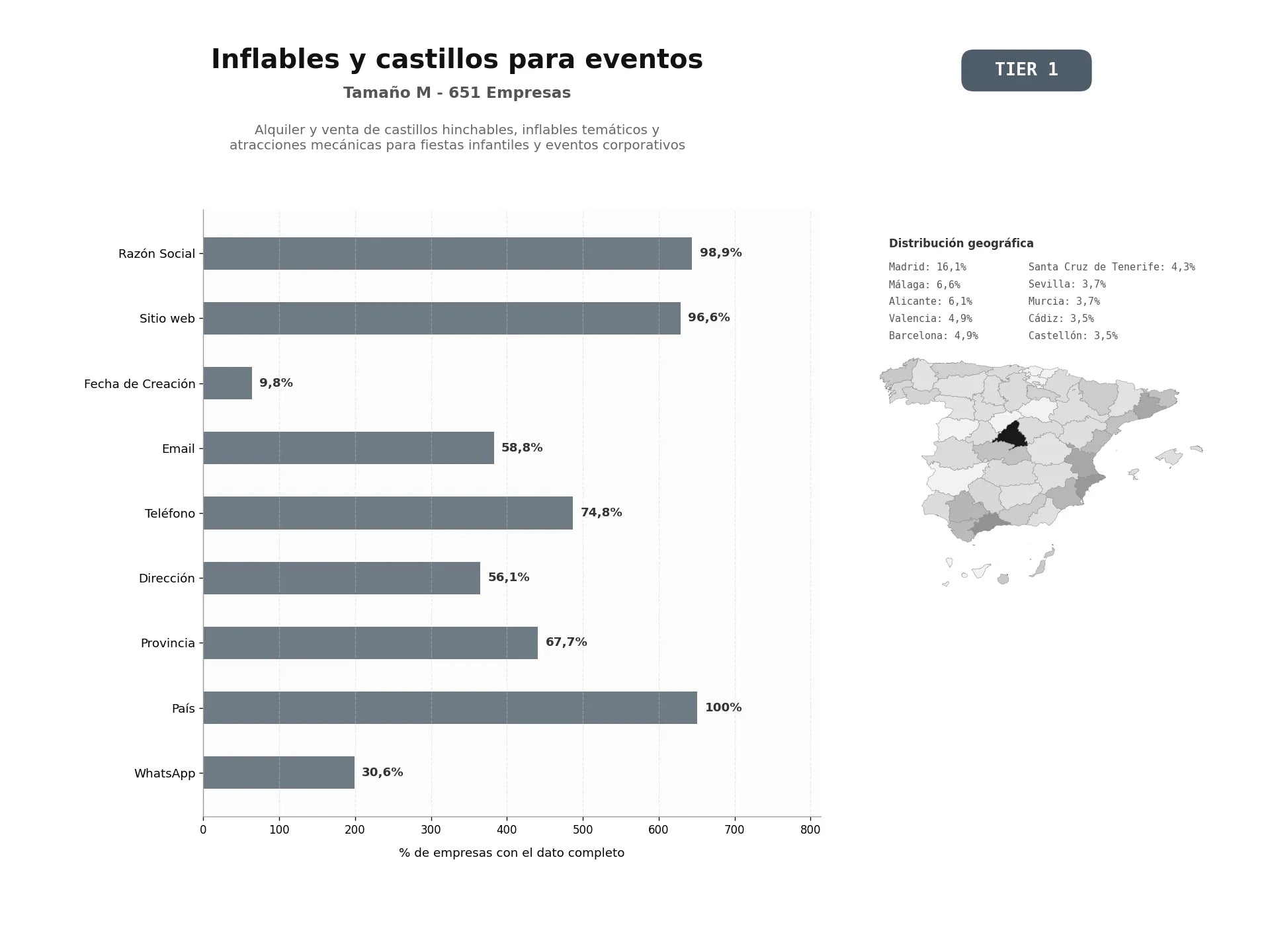 bases de datos del sector Alquiler y venta de castillos hinchables, inflables temáticos y atracciones mecánicas para fiestas infantiles y eventos corporativos