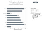 bases de datos del sector Institutos integrales de fisioterapia deportiva, entrenamiento personalizado y nutrición para alto rendimiento y rehabilitación