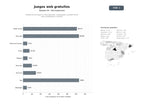bases de datos del sector Plataforma de juegos en línea gratuitos, multijugador y puzzles HTML5 para navegadores y móviles